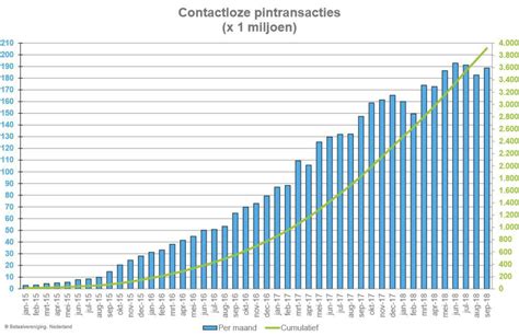 bitcoin contactless card belgium|The war on cash in Belgium and The Netherlands: a state of.